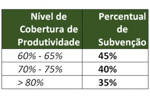 MAPA-ALTERA-OS-PERCENTUAIS-DE-SUBVENCAO-AO-SEGURO-RURAL